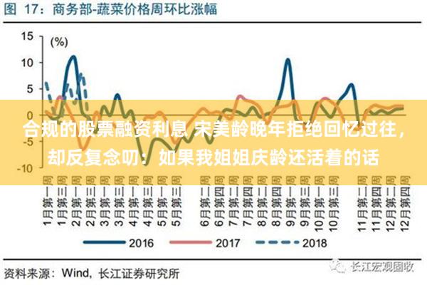 合规的股票融资利息 宋美龄晚年拒绝回忆过往，却反复念叨：如果我姐姐庆龄还活着的话