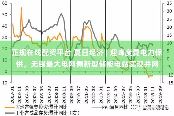 正规在线配资平台 夏日经济 | 迎峰度夏电力保供，无锡最大电网侧新型储能电站实现并网