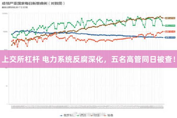 上交所杠杆 电力系统反腐深化，五名高管同日被查！