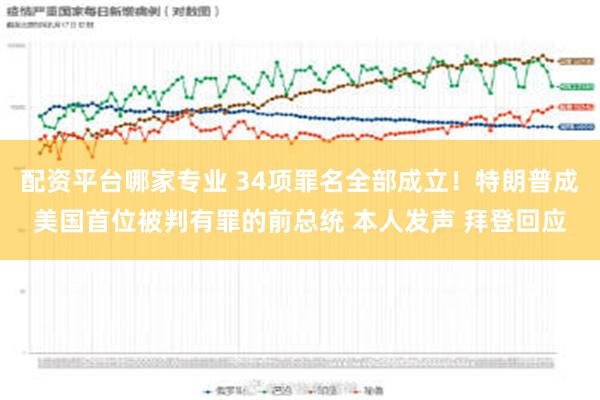 配资平台哪家专业 34项罪名全部成立！特朗普成美国首位被判有罪的前总统 本人发声 拜登回应