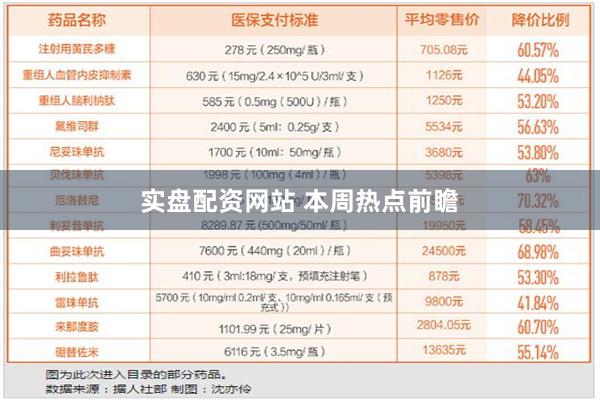 实盘配资网站 本周热点前瞻