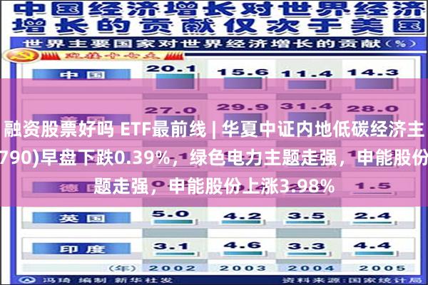 融资股票好吗 ETF最前线 | 华夏中证内地低碳经济主题ETF(159790)早盘下跌0.39%，绿色电力主题走强，申能股份上涨3.98%