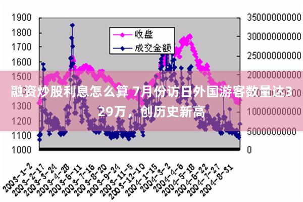 融资炒股利息怎么算 7月份访日外国游客数量达329万，创历史新高