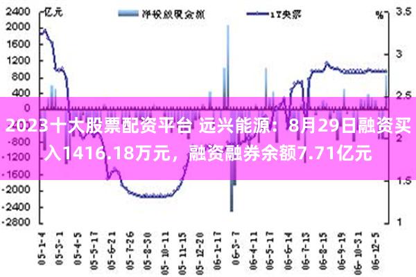 2023十大股票配资平台 远兴能源：8月29日融资买入1416.18万元，融资融券余额7.71亿元