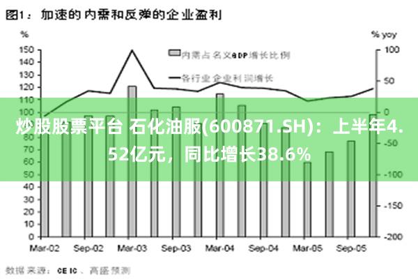 炒股股票平台 石化油服(600871.SH)：上半年4.52亿元，同比增长38.6%