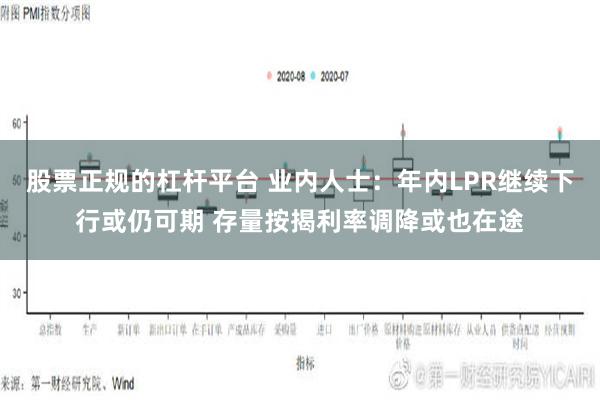 股票正规的杠杆平台 业内人士：年内LPR继续下行或仍可期 存量按揭利率调降或也在途