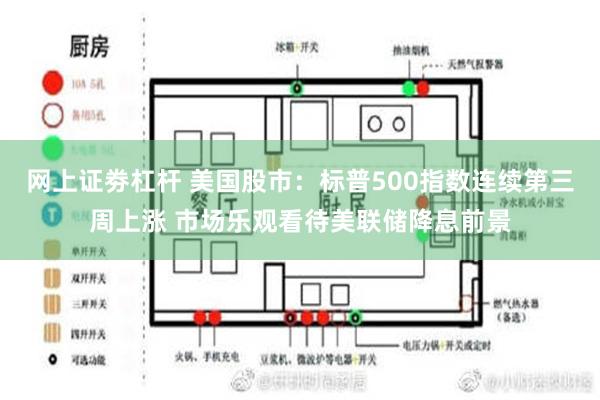 网上证劵杠杆 美国股市：标普500指数连续第三周上涨 市场乐观看待美联储降息前景