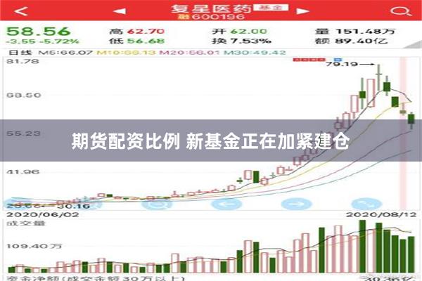 期货配资比例 新基金正在加紧建仓