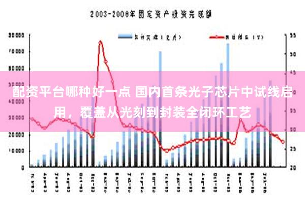 配资平台哪种好一点 国内首条光子芯片中试线启用，覆盖从光刻到封装全闭环工艺