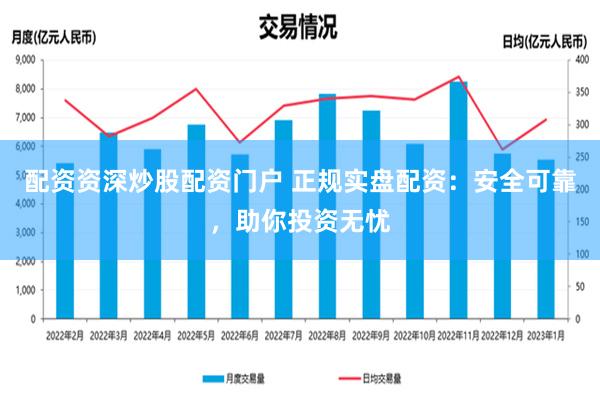 配资资深炒股配资门户 正规实盘配资：安全可靠，助你投资无忧