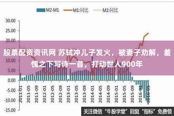 股票配资资讯网 苏轼冲儿子发火，被妻子劝解，羞愧之下写诗一首，打动世人900年