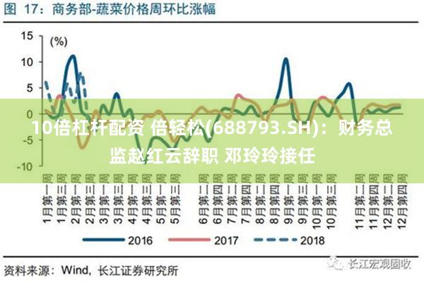 10倍杠杆配资 倍轻松(688793.SH)：财务总监赵红云辞职 邓玲玲接任