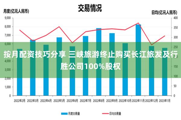 按月配资技巧分享 三峡旅游终止购买长江旅发及行胜公司100%股权