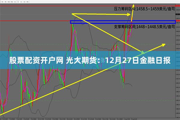 股票配资开户网 光大期货：12月27日金融日报