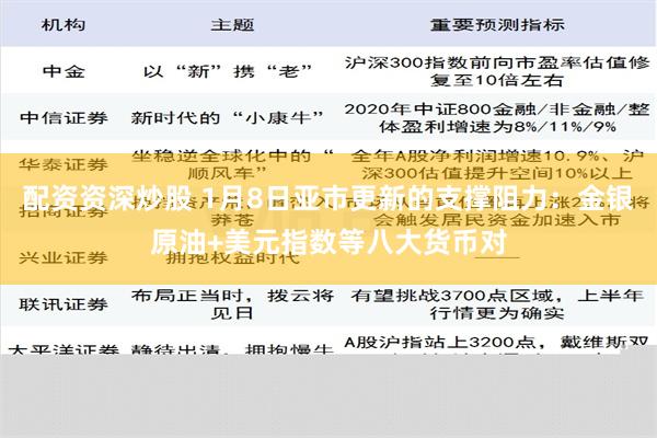 配资资深炒股 1月8日亚市更新的支撑阻力：金银原油+美元指数等八大货币对