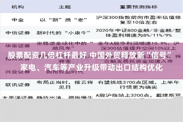 股票配资几倍杠杆最好 中国外贸释放新“信号” 家电、汽车等产业升级带动出口结构优化