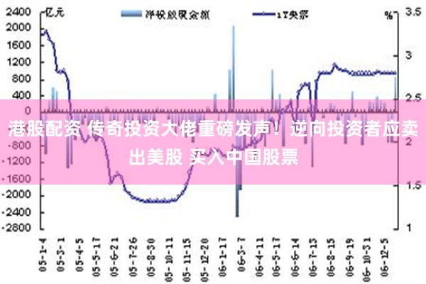 港股配资 传奇投资大佬重磅发声！逆向投资者应卖出美股 买入中国股票